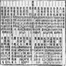 民国松潘县志 道光茂州志 民国汶川县志 同治直隶理番厅志 民国懋功县志 民国抚边屯志略草案 道光绥靖屯志 民国崇化屯志 光绪打箭厅志